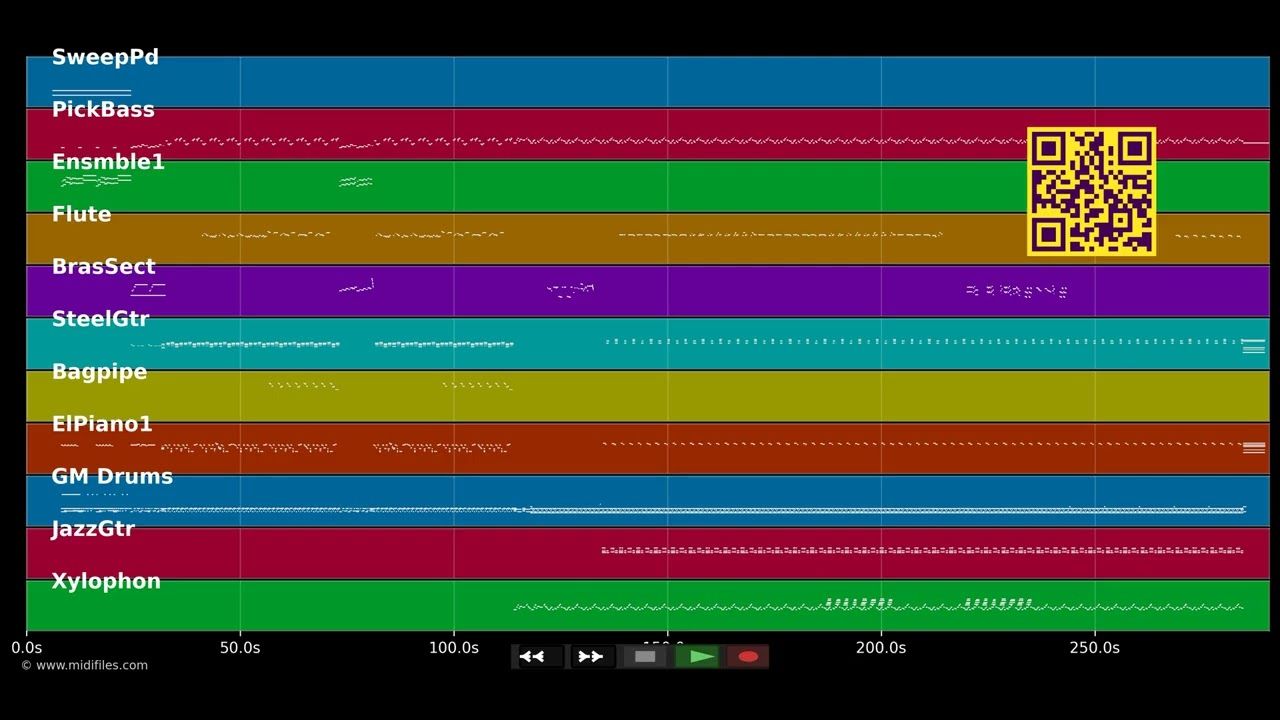 Bizness - Jean-Philippe Marthely &amp; Patrick Saint Eloi (MIDI individual tracks)