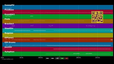 Bizness - Jean-Philippe Marthely &amp; Patrick Saint Eloi (MIDI individual tracks)
