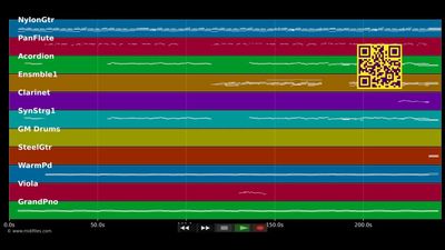 Amoi seg' ma uns wieder - Andreas Gabalier (MIDI individual tracks)