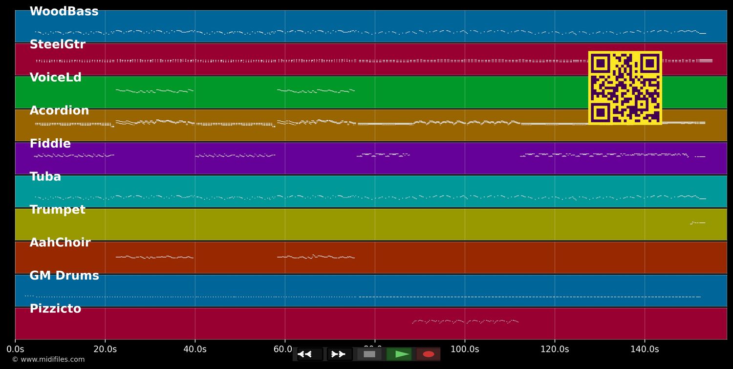 Alpen Zupfa Medley - Zellberg Buam (MIDI individual tracks)