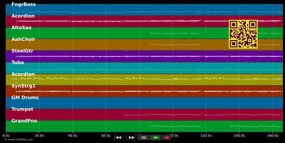 Guten Morgen - Alpenoberkrainer (MIDI individual tracks)