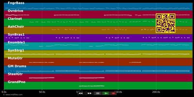 Frauen lieben total - Klostertaler (MIDI individual tracks)