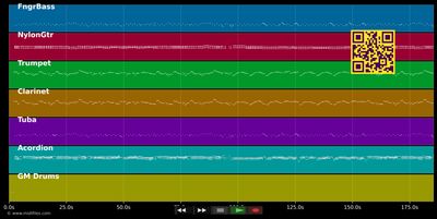 Erinnerungen - Original Oberkrainer (MIDI individual tracks)