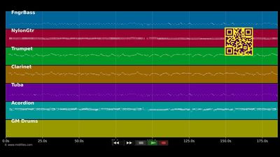 Erinnerungen - Original Oberkrainer (MIDI individual tracks)