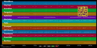 Das war ein Meisterschuß - Hauff Monika &amp; Henkler K.D (MIDI individual tracks)