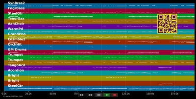 Das schönste Gold trag ich am Finger - Kastelruther Spatzen (MIDI individual tracks)