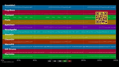 Rosenkavalier - Fidelen Mölltaler (MIDI individual tracks)