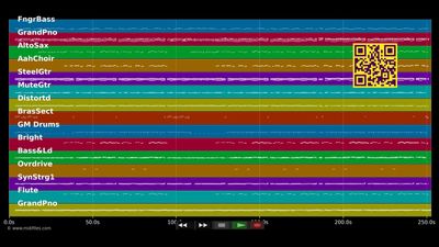 Sommer im Haar - Patrick Lindner (MIDI individual tracks)