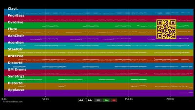 Ziwui Ziwui - Klostertaler (MIDI individual tracks)