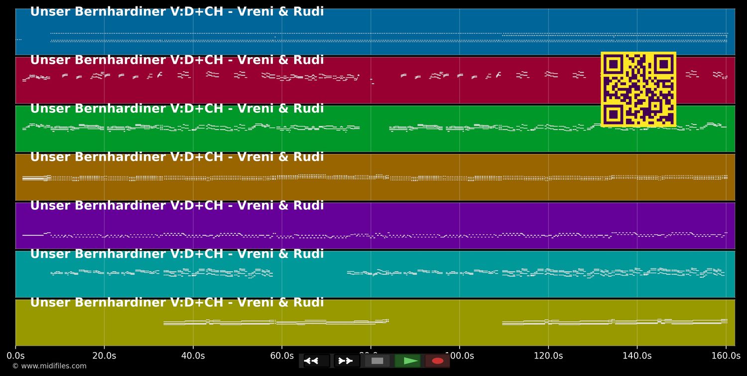 Unser Bernhardiner V:D+CH - Vreni &amp; Rudi (MIDI individual tracks)