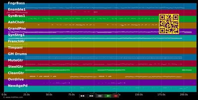 Und der Himmel spielte Hollywood - Nockalm Quintett (MIDI individual tracks)