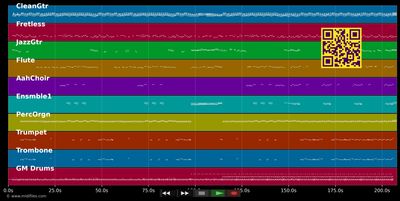 Heart Of Gold - Johnny Hates Jazz (MIDI individual tracks)