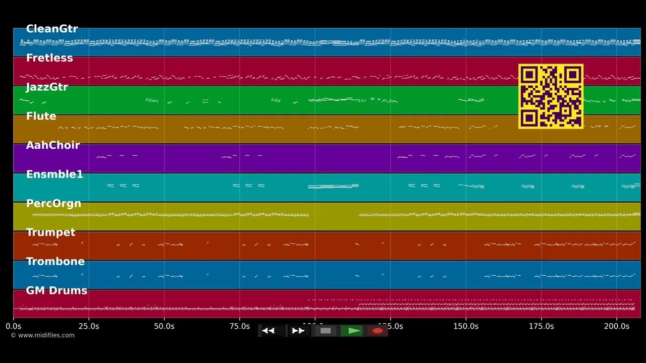 Heart Of Gold - Johnny Hates Jazz (MIDI individual tracks)