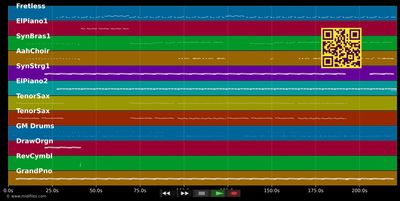 Talk Is Cheap - Chet Faker (MIDI individual tracks)