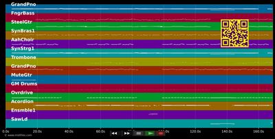 Drobn aufm Berg - Junge Zillertaler (MIDI individual tracks)