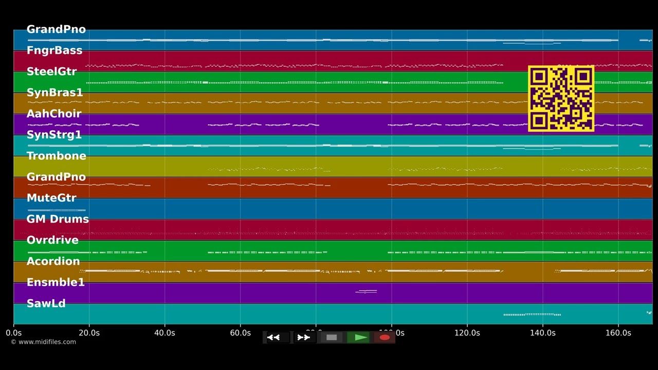 Drobn aufm Berg - Junge Zillertaler (MIDI individual tracks)