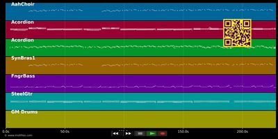 Der Paul und sein Gaul - Goldried Quintett (MIDI individual tracks)