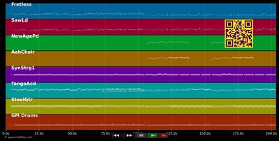 Dem Land Tirol die Treue - Junge Zillertaler (MIDI individual tracks)