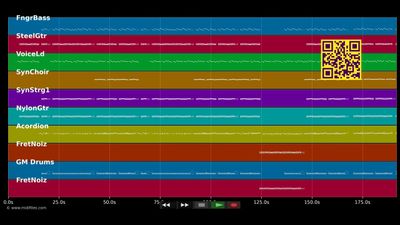 Rups am Grill - Randfichten (MIDI individual tracks)