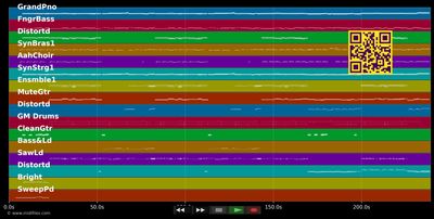 O-Ho-E-Yo - S'bleibt immer so - Klostertaler (MIDI individual tracks)