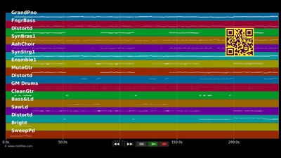 O-Ho-E-Yo - S'bleibt immer so - Klostertaler (MIDI individual tracks)