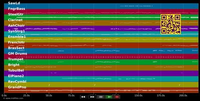 La Montanara - Stimmen der Berge (MIDI individual tracks)