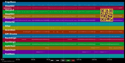 Ich will nur wissen, was Du machst - Klostertaler (MIDI GM individual tracks)