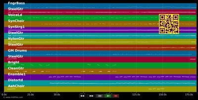 Ich brauch Liebe - Alpentrio Tirol (MIDI individual tracks)