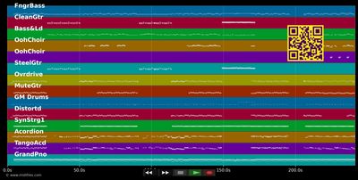 Rasenmäher - Troglauer Buam (MIDI individual tracks)