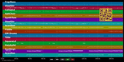 Wärst du eine Träne in meinen A. (V '08) - Zellberg Buam (MIDI individual tracks)