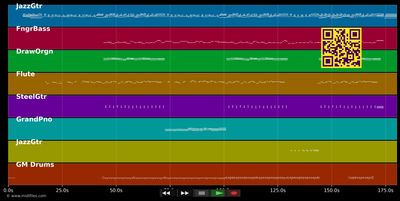 Until I Found You - Stephen Sanchez &amp; Em Beihold (MIDI GM individual tracks)