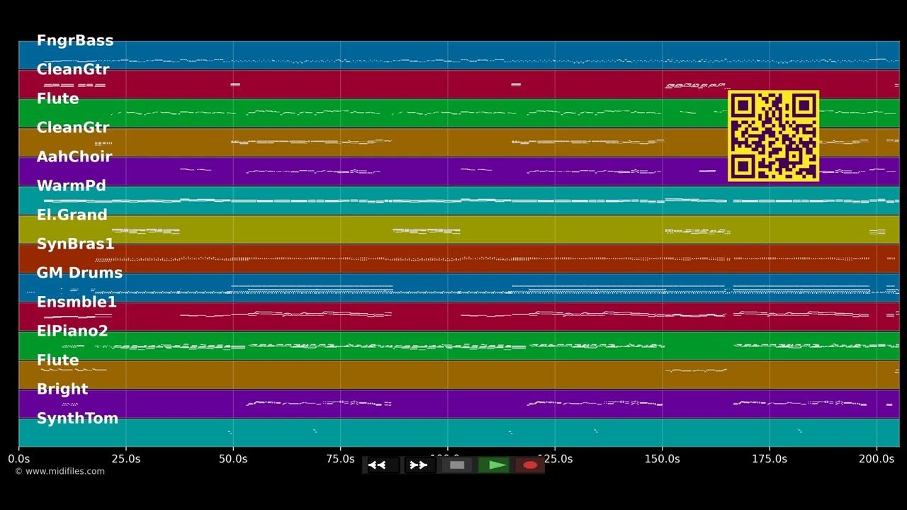 Gefühl ist eine Achterbahn - Patrick Lindner (MIDI individual tracks)