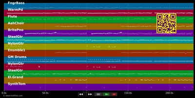 Erst du, dann du - Stefanie Hertel (MIDI individual tracks)