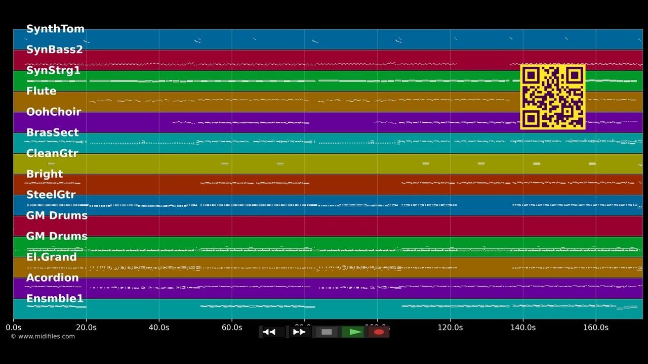 Ein bißchen Shalala - Marc Pircher (MIDI individual tracks)