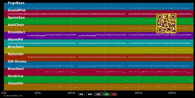 Drink doch ene met - Bläck Fööss (MIDI individual tracks)