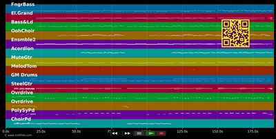 Der letzte schöne Sommer - Alpentrio Tirol (MIDI GM individual tracks)