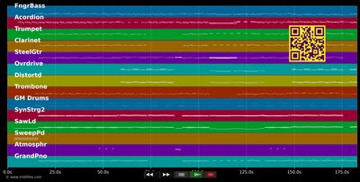 Radi, Radi, Radi - Klostertaler (MIDI individual tracks)