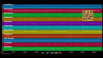 Nicht immer nur in meinen Träumen - Mooskirchner Quintett (MIDI individual tracks)