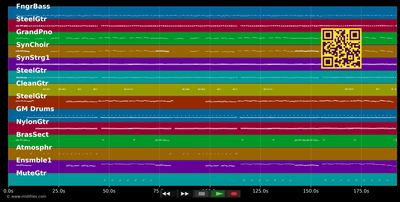 Heut ist Dein Tag - Hansi Hinterseer (MIDI individual tracks)