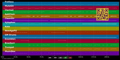 Weine nicht um ihn - Nockalm Quintett (MIDI individual tracks)