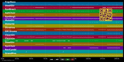 Verliebt verliebt - Andreas Gabalier (MIDI individual tracks)