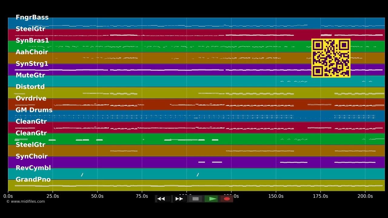 Verliebt verliebt - Andreas Gabalier (MIDI individual tracks)