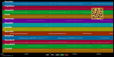 Totale Gefühle :LP - Stefanie Hertel (MIDI individual tracks)