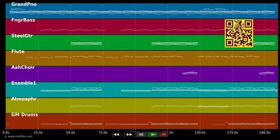 Loin de toi - Sara'h (MIDI individual tracks)
