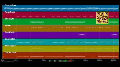 Loin de toi - Sara'h (MIDI individual tracks)