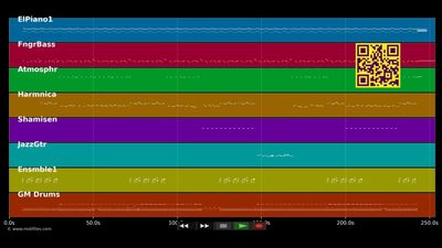 Prends ton temps Vas y doucement  - Jacky Rapon (MIDI individual tracks)