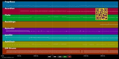 Medley Noël Zouk - Robert Mavounz (MIDI individual tracks)