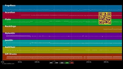 Medley Noël Zouk - Robert Mavounz (MIDI individual tracks)
