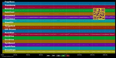 Die Hände zum Himmel - Edlseer (MIDI individual tracks)