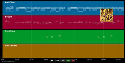Das Feyr vo dr Sehnsucht - Jodlerklub Wiesenb. &amp; Jordi F. (MIDI individual tracks)